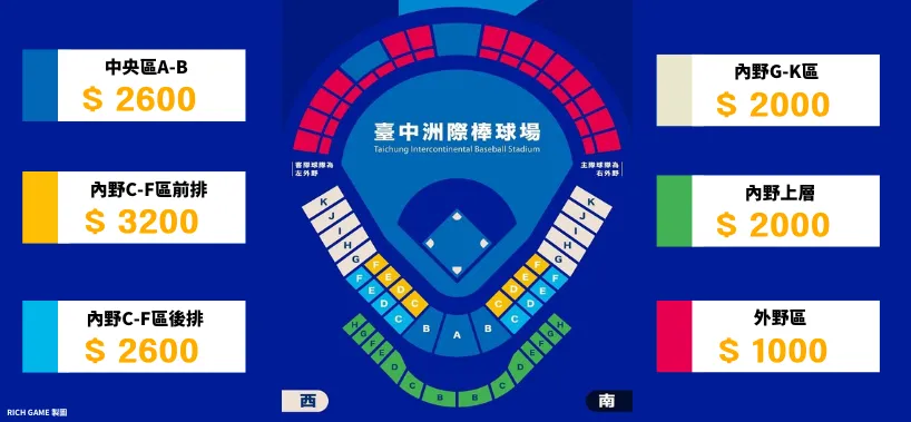 2023年度世界棒球經典賽完整資訊(賽程、時間、門票、名單) 2 2023世界棒球經典賽售票資訊